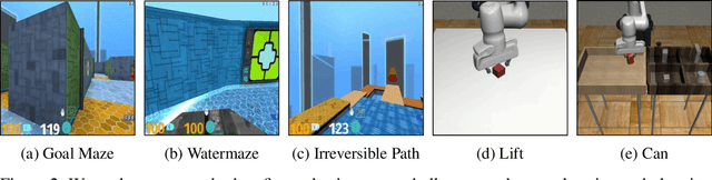 Figure 3 for Cross-Episodic Curriculum for Transformer Agents