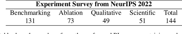 Figure 2 for Position: Benchmarking is Limited in Reinforcement Learning Research