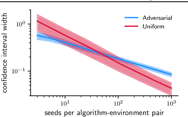 Figure 1 for Position: Benchmarking is Limited in Reinforcement Learning Research