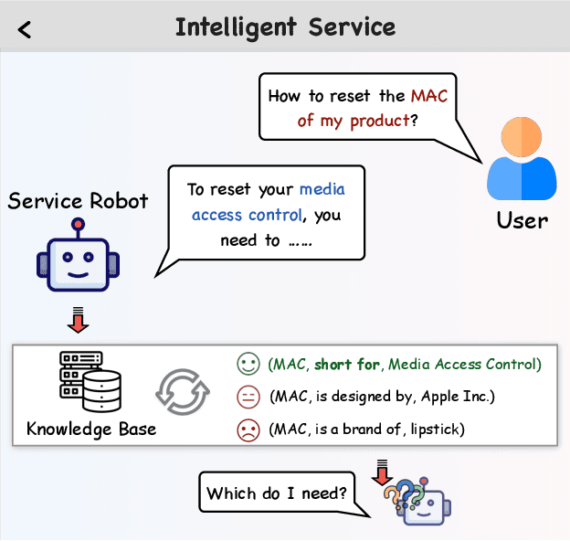 Figure 1 for Knowledgeable Preference Alignment for LLMs in Domain-specific Question Answering