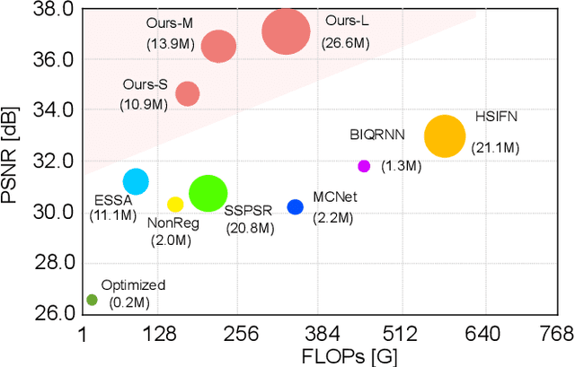 Figure 1 for Unaligned RGB Guided Hyperspectral Image Super-Resolution with Spatial-Spectral Concordance