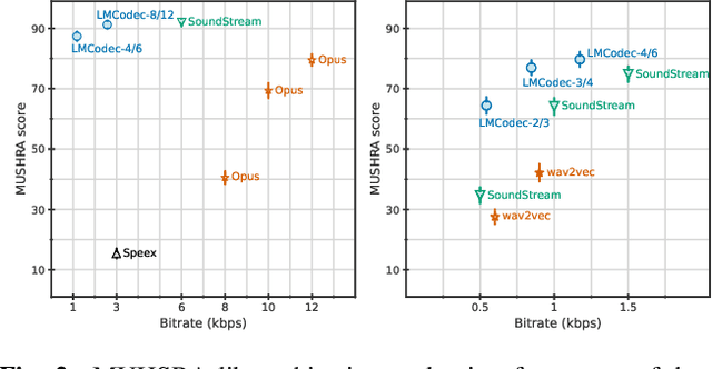 Figure 3 for LMCodec: A Low Bitrate Speech Codec With Causal Transformer Models