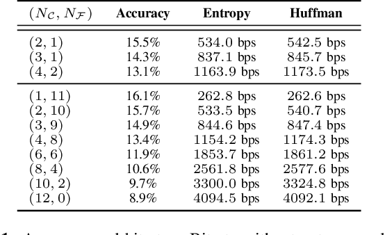 Figure 2 for LMCodec: A Low Bitrate Speech Codec With Causal Transformer Models