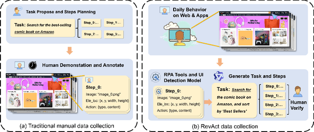 Figure 1 for GUI-Robust: A Comprehensive Dataset for Testing GUI Agent Robustness in Real-World Anomalies