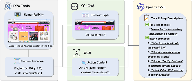 Figure 4 for GUI-Robust: A Comprehensive Dataset for Testing GUI Agent Robustness in Real-World Anomalies