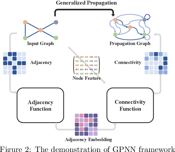 Figure 3 for Revealing Decurve Flows for Generalized Graph Propagation