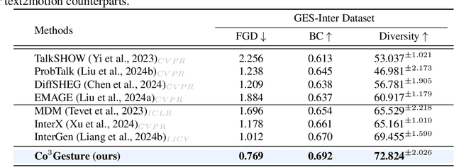 Figure 3 for Co$^{3}$Gesture: Towards Coherent Concurrent Co-speech 3D Gesture Generation with Interactive Diffusion