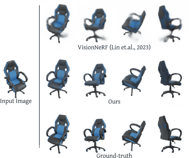 Figure 1 for NerfDiff: Single-image View Synthesis with NeRF-guided Distillation from 3D-aware Diffusion