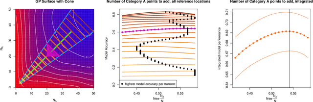 Figure 4 for Gaussian Process Assisted Meta-learning for Image Classification and Object Detection Models