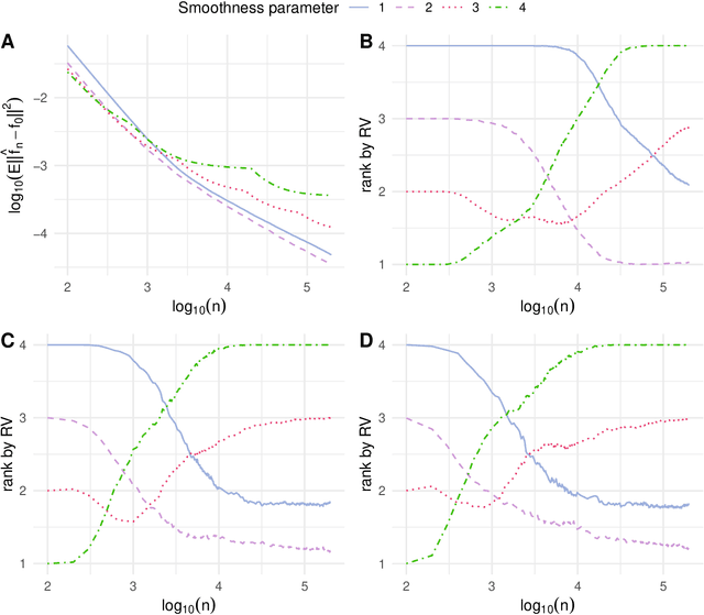 Figure 1 for Online Estimation with Rolling Validation: Adaptive Nonparametric Estimation with Stream Data