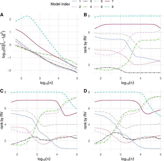 Figure 3 for Online Estimation with Rolling Validation: Adaptive Nonparametric Estimation with Stream Data