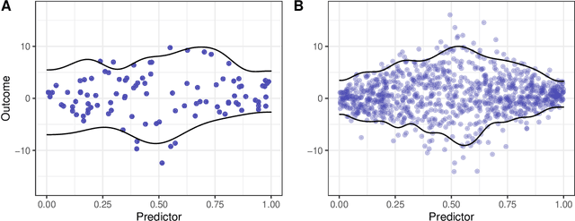Figure 4 for Online Estimation with Rolling Validation: Adaptive Nonparametric Estimation with Stream Data