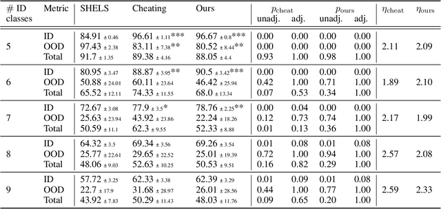 Figure 2 for Continual Improvement of Threshold-Based Novelty Detection