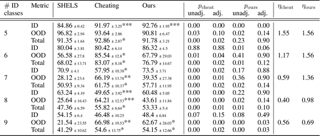 Figure 3 for Continual Improvement of Threshold-Based Novelty Detection