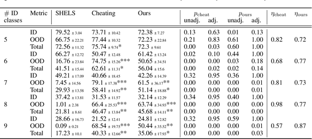 Figure 4 for Continual Improvement of Threshold-Based Novelty Detection