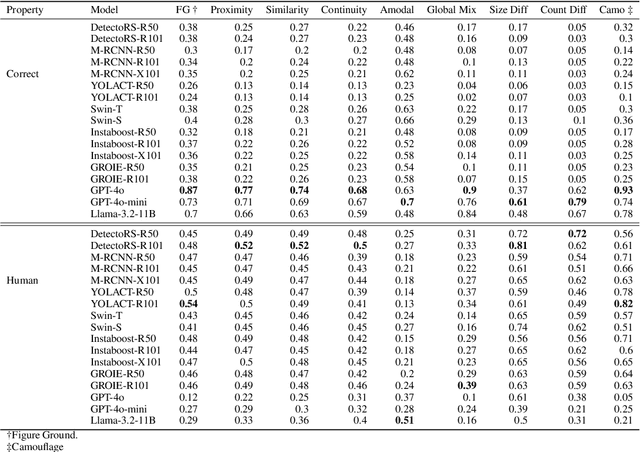 Figure 2 for Dual Thinking and Perceptual Analysis of Deep Learning Models using Human Adversarial Examples