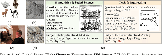 Figure 1 for Dual Thinking and Perceptual Analysis of Deep Learning Models using Human Adversarial Examples