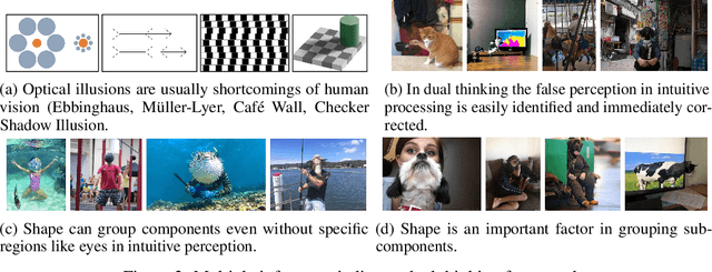 Figure 4 for Dual Thinking and Perceptual Analysis of Deep Learning Models using Human Adversarial Examples
