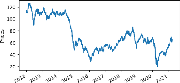 Figure 1 for Enhancing Multi-Step Brent Oil Price Forecasting with Ensemble Multi-Scenario Bi-GRU Networks