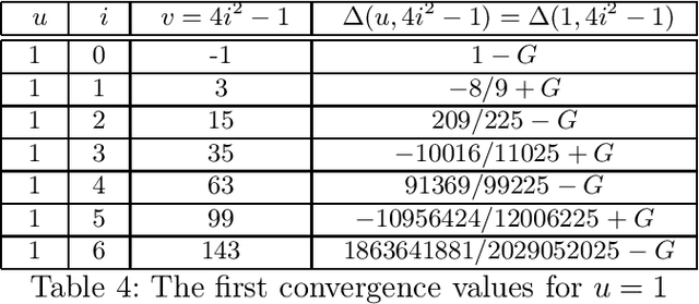 Figure 4 for Pattern Recognition Experiments on Mathematical Expressions