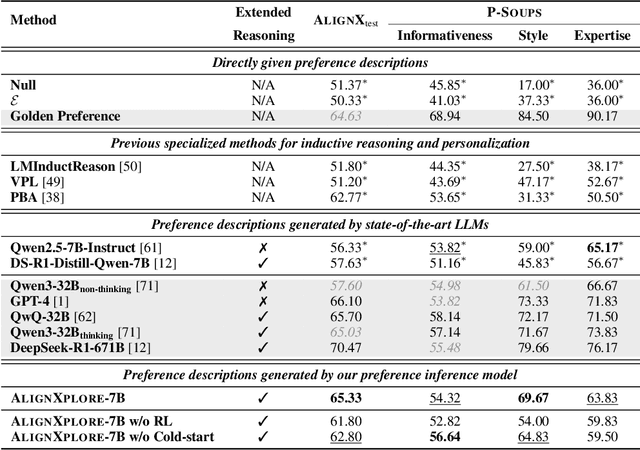 Figure 3 for Extended Inductive Reasoning for Personalized Preference Inference from Behavioral Signals