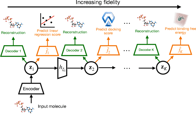 Figure 4 for MF-LAL: Drug Compound Generation Using Multi-Fidelity Latent Space Active Learning