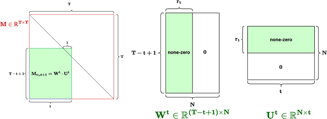 Figure 2 for On Structured State-Space Duality