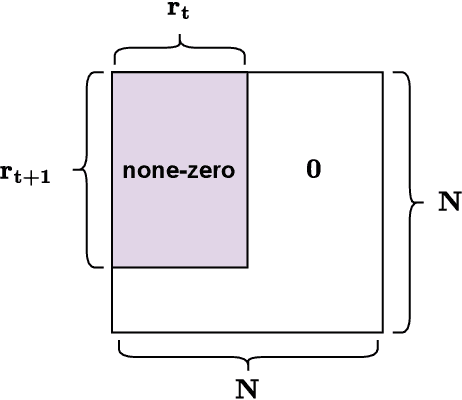 Figure 4 for On Structured State-Space Duality