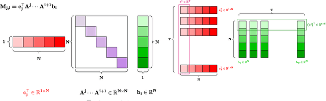 Figure 1 for On Structured State-Space Duality