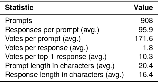 Figure 1 for Oogiri-Master: Benchmarking Humor Understanding via Oogiri