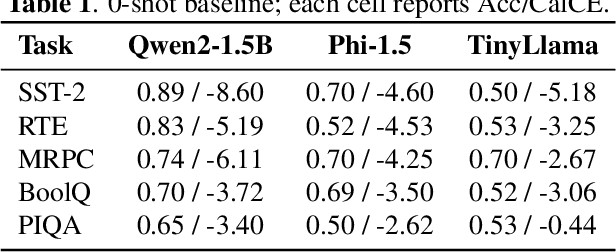 Figure 1 for Universal Adversarial Suffixes for Language Models Using Reinforcement Learning with Calibrated Reward