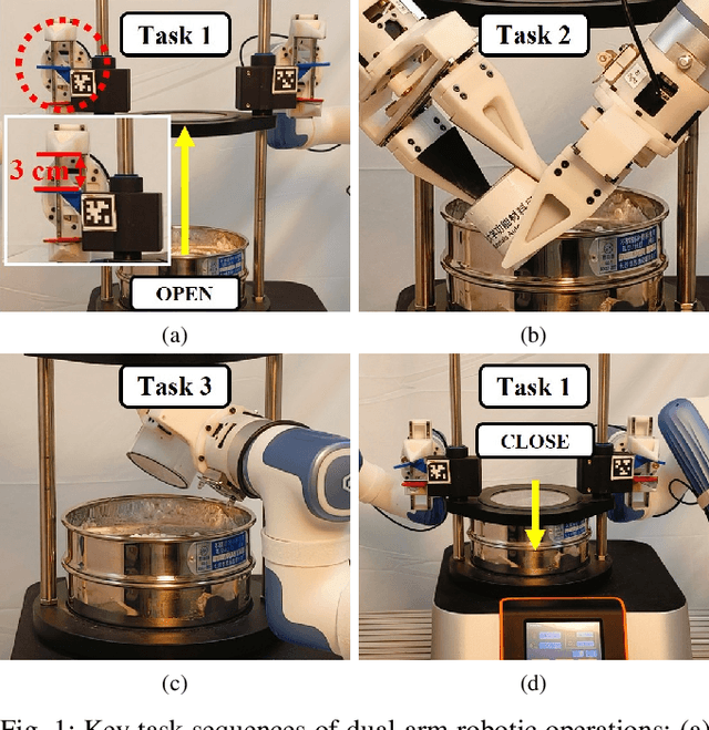 Figure 1 for Dual-Arm Hierarchical Planning for Laboratory Automation: Vibratory Sieve Shaker Operations