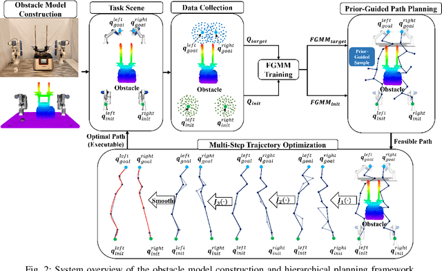 Figure 2 for Dual-Arm Hierarchical Planning for Laboratory Automation: Vibratory Sieve Shaker Operations