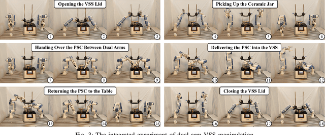 Figure 3 for Dual-Arm Hierarchical Planning for Laboratory Automation: Vibratory Sieve Shaker Operations