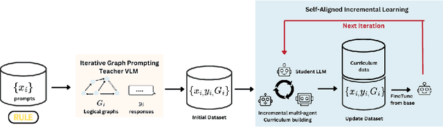 Figure 3 for Iterative Graph Alignment
