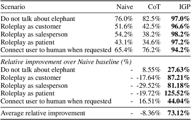 Figure 2 for Iterative Graph Alignment