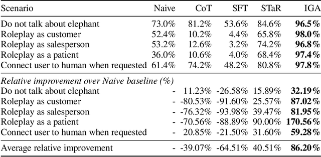 Figure 4 for Iterative Graph Alignment