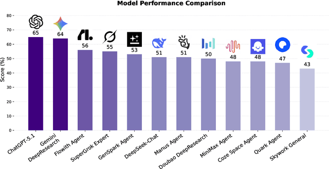Figure 1 for EcomBench: Towards Holistic Evaluation of Foundation Agents in E-commerce