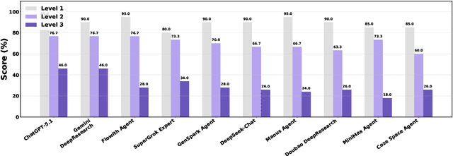 Figure 4 for EcomBench: Towards Holistic Evaluation of Foundation Agents in E-commerce