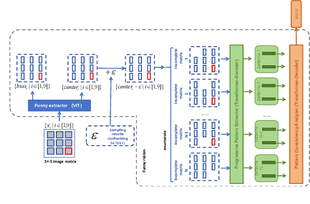 Figure 2 for Funny-Valen-Tine: Planning Solution Distribution Enhances Machine Abstract Reasoning Ability