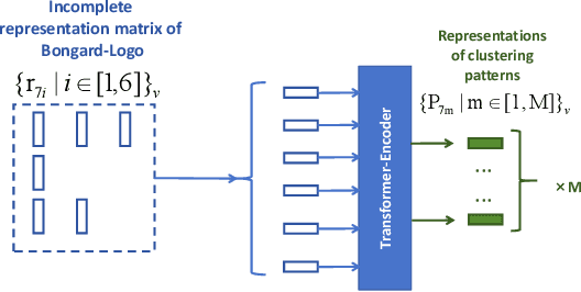 Figure 3 for Funny-Valen-Tine: Planning Solution Distribution Enhances Machine Abstract Reasoning Ability