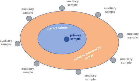 Figure 4 for Funny-Valen-Tine: Planning Solution Distribution Enhances Machine Abstract Reasoning Ability
