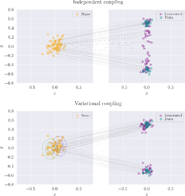 Figure 1 for Training Consistency Models with Variational Noise Coupling