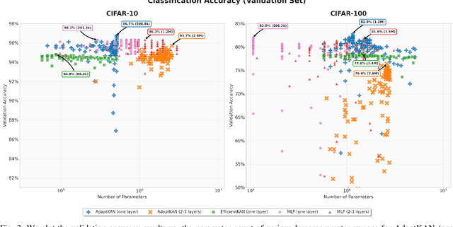 Figure 3 for Automatic Grid Updates for Kolmogorov-Arnold Networks using Layer Histograms
