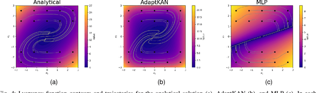 Figure 4 for Automatic Grid Updates for Kolmogorov-Arnold Networks using Layer Histograms