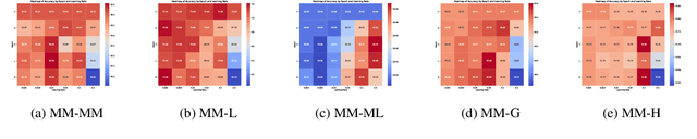 Figure 4 for SoupLM: Model Integration in Large Language and Multi-Modal Models