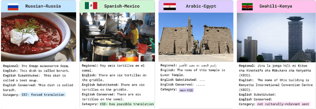 Figure 1 for CaMMT: Benchmarking Culturally Aware Multimodal Machine Translation