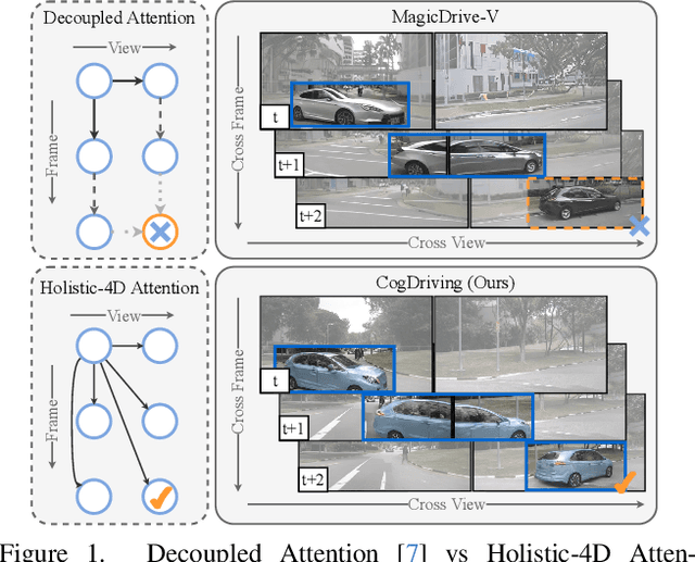 Figure 1 for Seeing Beyond Views: Multi-View Driving Scene Video Generation with Holistic Attention