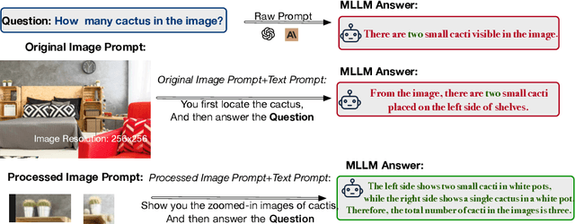 Figure 1 for Zoomer: Adaptive Image Focus Optimization for Black-box MLLM