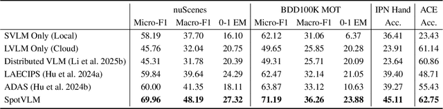 Figure 2 for SpotVLM: Cloud-edge Collaborative Real-time VLM based on Context Transfer
